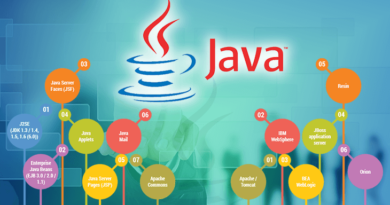 Java Training institutes in Mumbai
