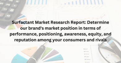 Surfactant Market Research Report: Determine our brand's market position in terms of performance, positioning, awareness, equity, and reputation among your consumers and rivals